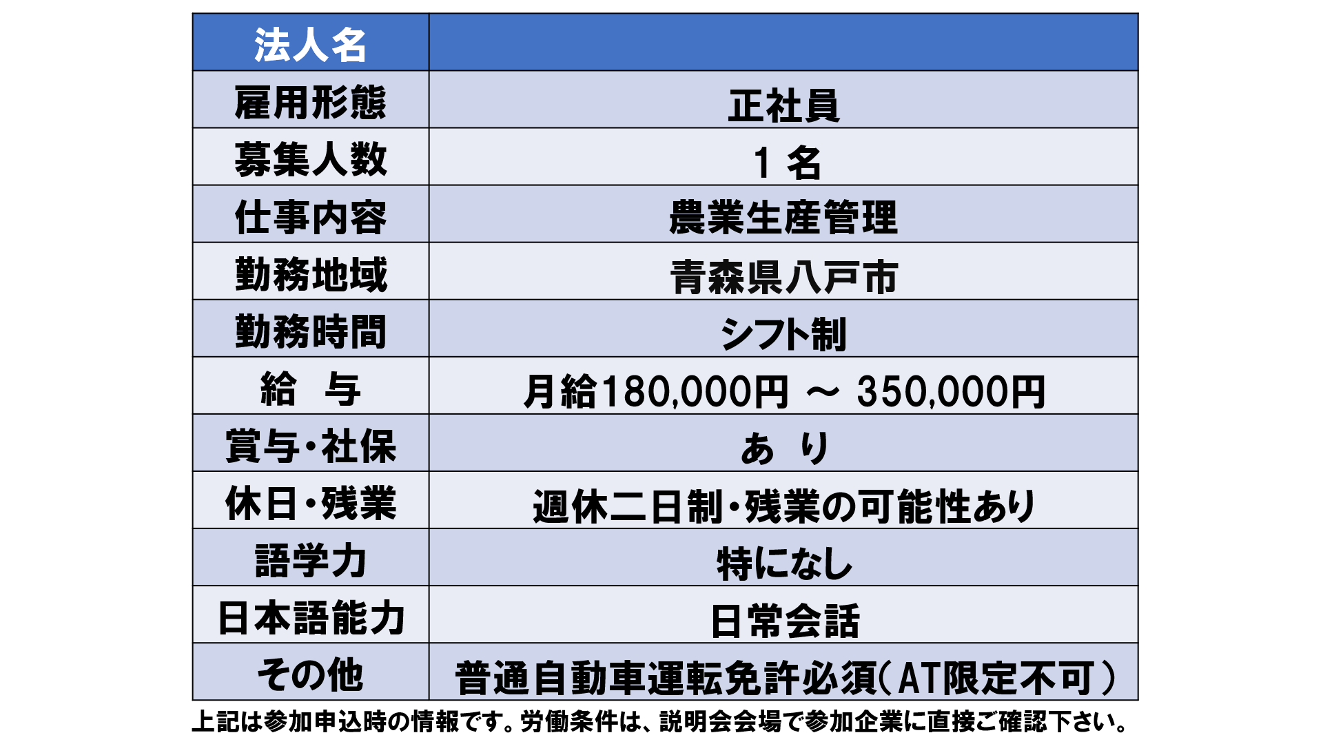 仕事、バイト、正社員